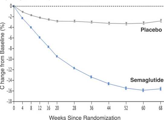 32c24884 weightlosschart 10f20b100000000000001o